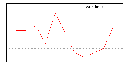 Image figure_lines