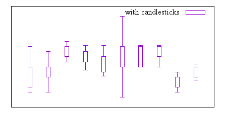 Image figure_candlesticks