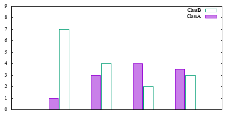 Image figure_histclust