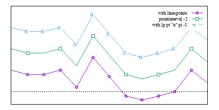 Image figure_linespoints