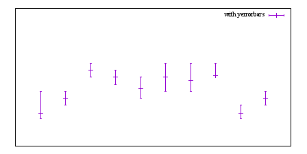 Image figure_yerrorbars