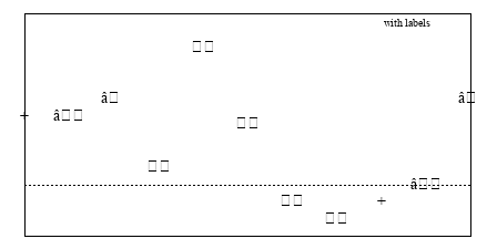 Image figure_labels2