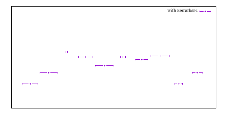 Image figure_xerrorbars