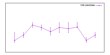 Image figure_yerrorlines