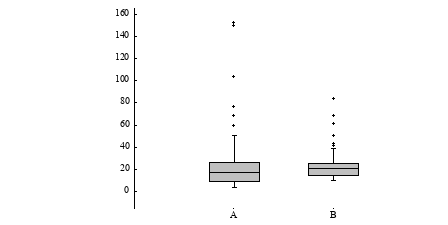 Image figure_boxplot