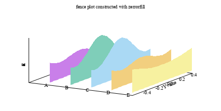 Image figure_fenceplot