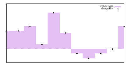 Image figure_histeps