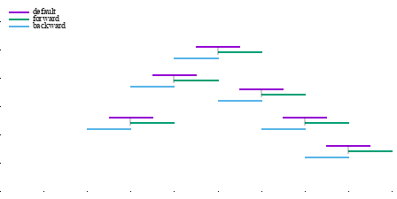 Image figure_hsteps_nolink