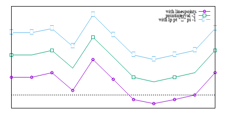 Image figure_linespoints