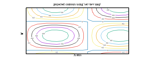 Image figure_mapcontours