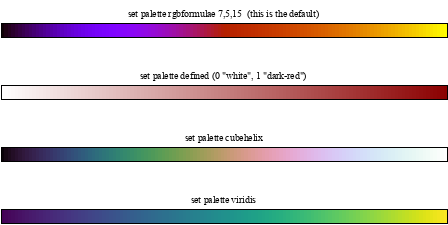 Image figure_palette1