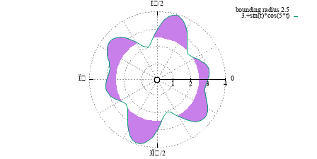 Image figure_polar