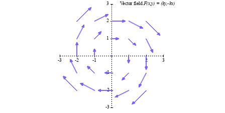 Image figure_vectors