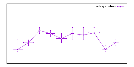 Image figure_xyerrorlines