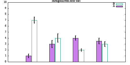 Image figure_histerrorbar