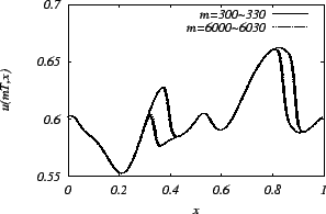 \includegraphics[width=18.5zw]{data/eps/peri2-forw2-s.eps}