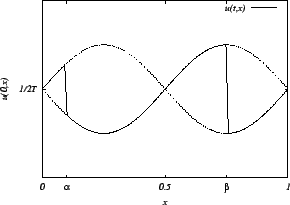 \includegraphics[width=18.5zw]{fig3.eps}