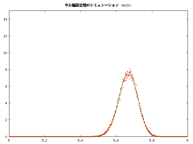 N=20 $B8D$NJ?6Q$H@55,J,I[(B