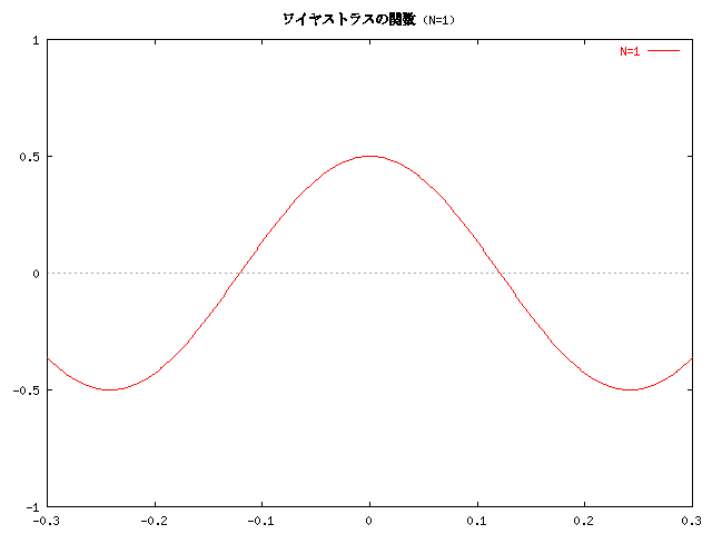 磻䥹ȥ饹δؿ (N=1)