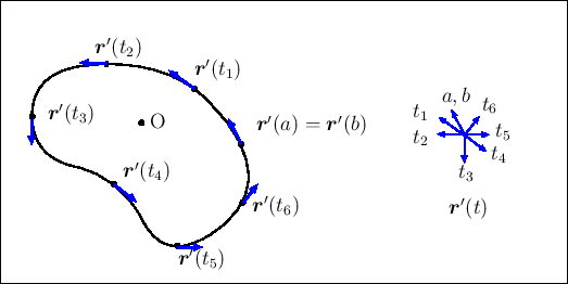 \includegraphics[height=0.3\textheight]{crv2-rotate.eps}