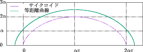 \includegraphics[width=0.7\textwidth]{fig-koro-equimet.eps}