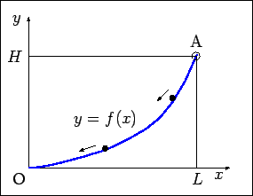 \includegraphics[width=0.4\textwidth]{fig-cyc2-ini.eps}