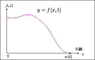 \includegraphics[width=7cm]{fib1-f.eps}