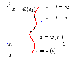 \includegraphics[width=5cm]{fib1-hatw.eps}