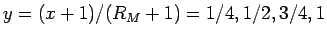$y=(x+1)/(R_M+1)=1/4,1/2,3/4,1$