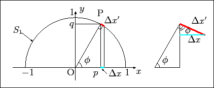 \includegraphics[height=0.2\textheight]{sinar-dxdx.eps}