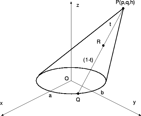 \includegraphics[width=0.7\textwidth]{cone3.eps}