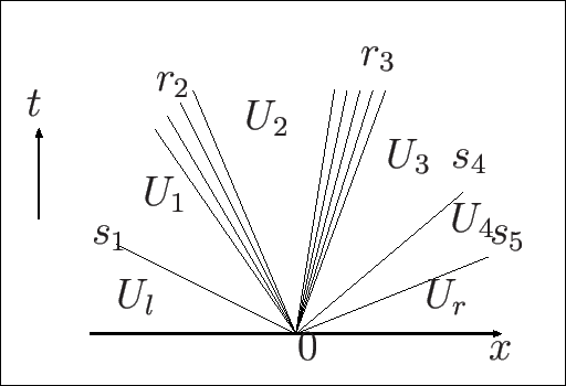 \includegraphics[height=0.2\textheight]{Riemann1.eps}