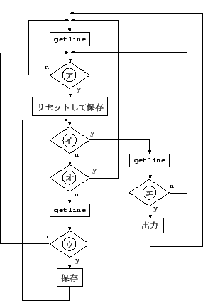 \includegraphics[width=0.4\textwidth]{flow2.eps}