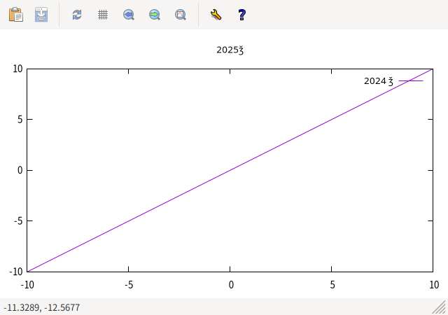 ��ǯ�פ� title �� key �ǻ��Ѥ���ʸ�������Υ���ץ����