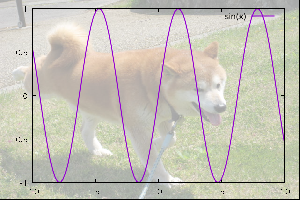 multiplot Ѥ object  behind ǤνŤͽ