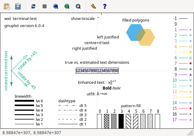 ������ gnuplot �Ǥ� test ���ޥ�ɤΥ���ץ���� (wxt terminal)
