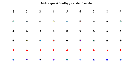 Image figure_parametric_marks