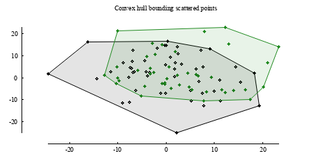 Image figure_convex_hull