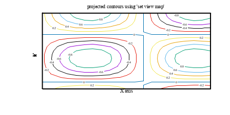 Image figure_mapcontours