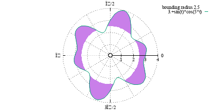 Image figure_polar