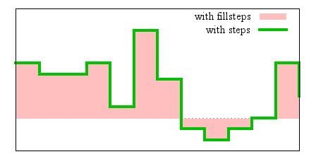 Image figure_steps