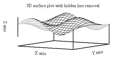 Image figure_surface