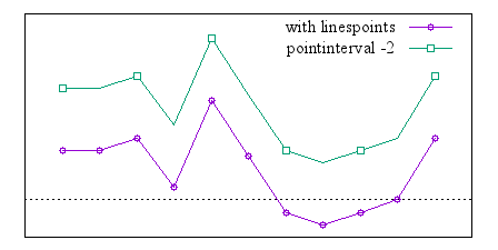 Image figure_linespoints