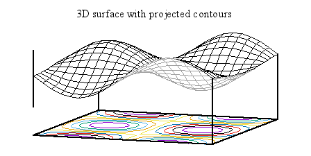 Image figure_surface+contours