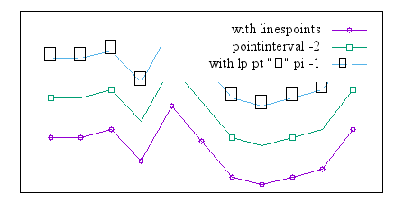 Image figure_linespoints