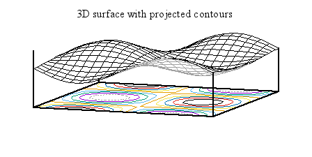 Image figure_surface+contours