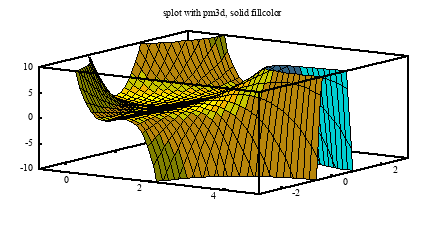 Image figure_pm3dsolid