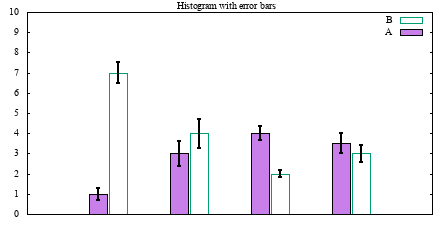 Image figure_histerrorbar