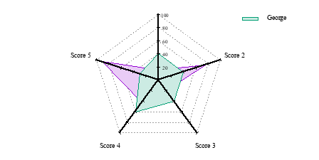 Image figure_spiderplot