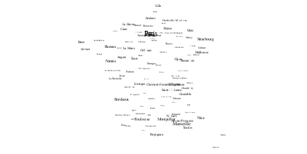Image figure_labels1